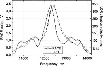 Listening for Airborne Sound of Damage: A New Mode of Diagnostic Imaging